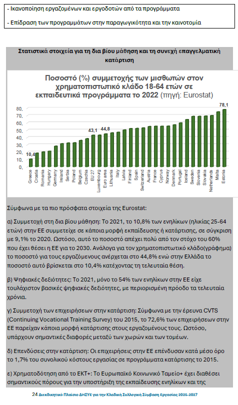 ΔΠ ΔΗΣΥΕ 24