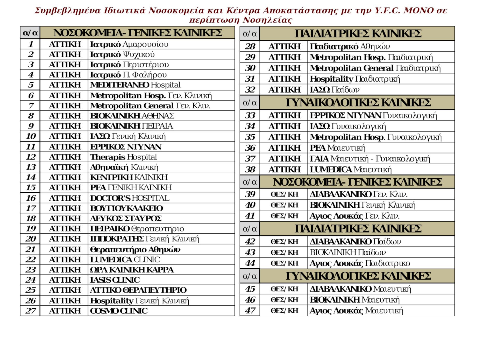100 νοσοκομεια1