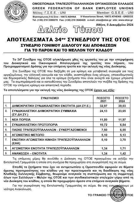 Δελτίο Τύπου Αποτελέσματα ΟΤΟΕ